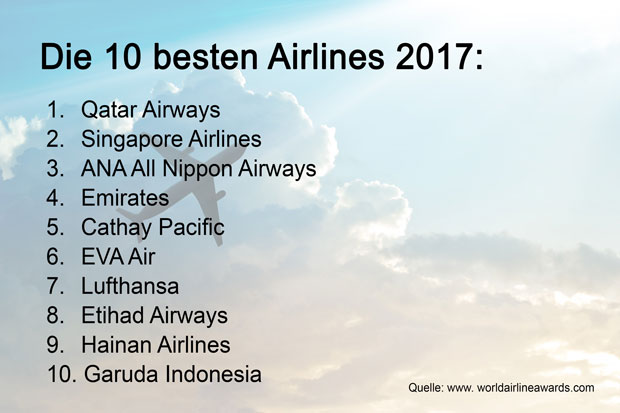 Die 10 besten Fluggesellschaften 2017