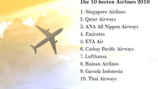 Airline Ranking 2018