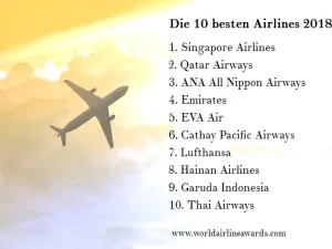 Airline Ranking 2018