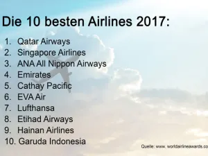 Skytrax, www.worldairlineawards.com (Foto: iStock.com/ipopba)