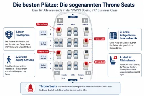 Infografik zu den Throne Seats in der SWISS Boeing 777 Business Class mit Sitzanordnung, direktem Gangzugang, mehr Privatsph&auml;re und zus&auml;tzlichen Ablagefl&auml;chen.